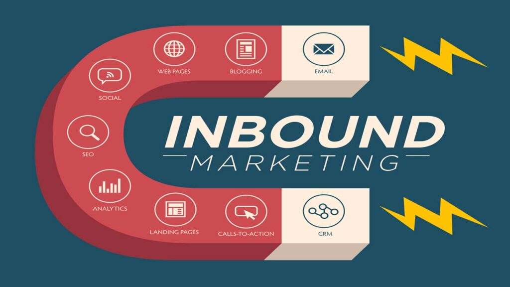 inbound marketing concept