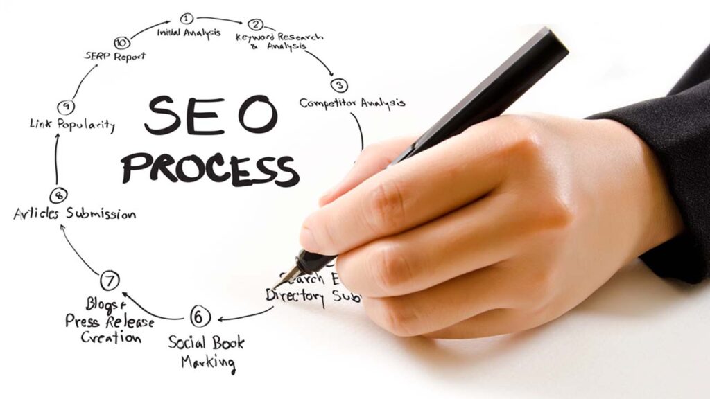 An infographic illustrating the importance of propane SEO services for enhancing online visibility.